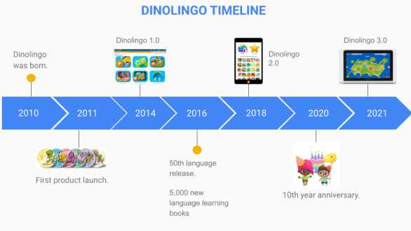 dinolingo app